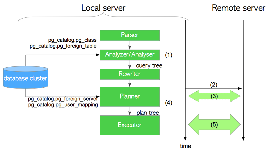 外部表的SQL 解析步骤|400