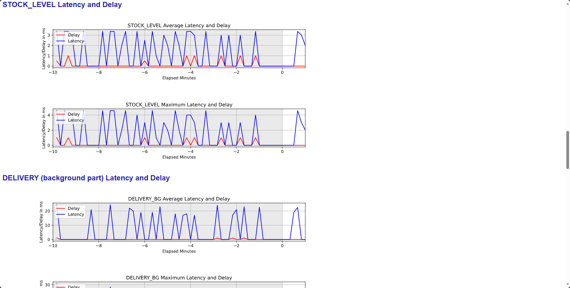 BenchmarkSQL_Run_4png|700